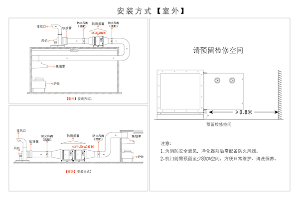 油煙凈化器室外安裝圖 油煙凈化器室外安裝圖